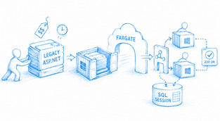 How to Host a Legacy ASP.NET Framework Application on AWS Fargate