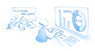 How to lower AWS Costs