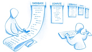 How to organize a project with CloudFormation
