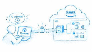 How to run OpenVPN on AWS in 5 minutes